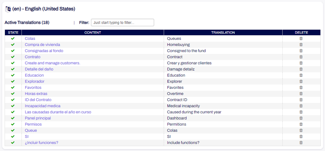 Table Active Translations