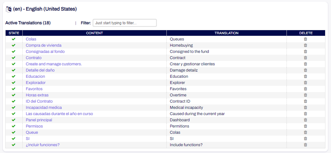 Table of displayed translations.